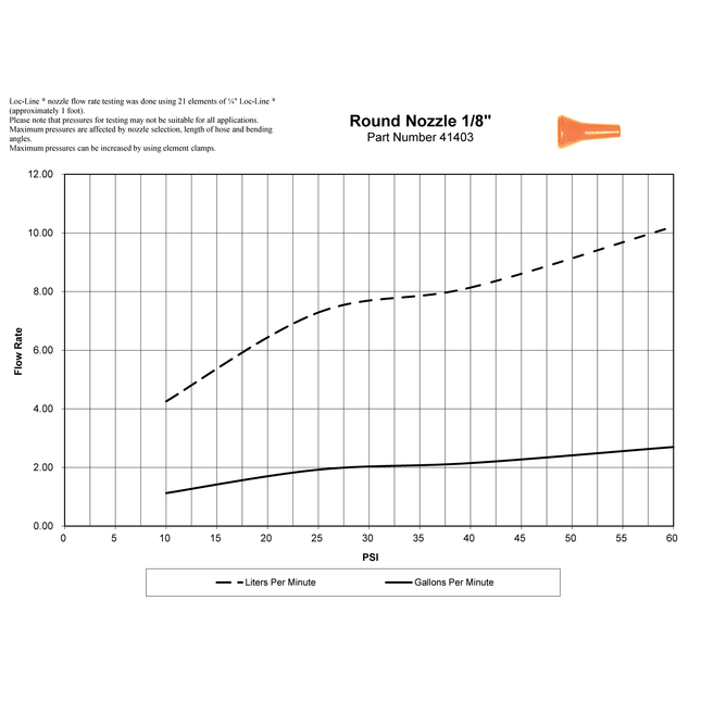 LOC-LINE 49423-W White - 1/8" Round Nozzle for 1/4" System, Pack of 50