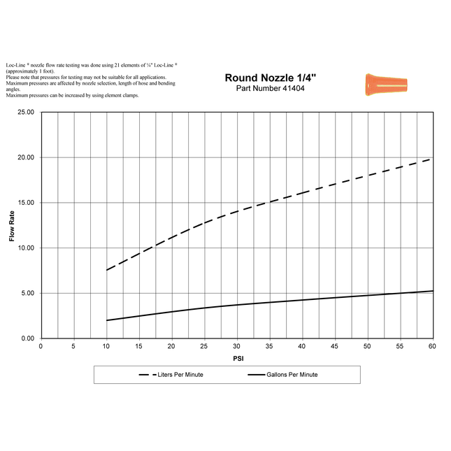 LOC-LINE 49424-G GRAY - 1/4" Round Nozzle for 1/4" System, Pack of 50