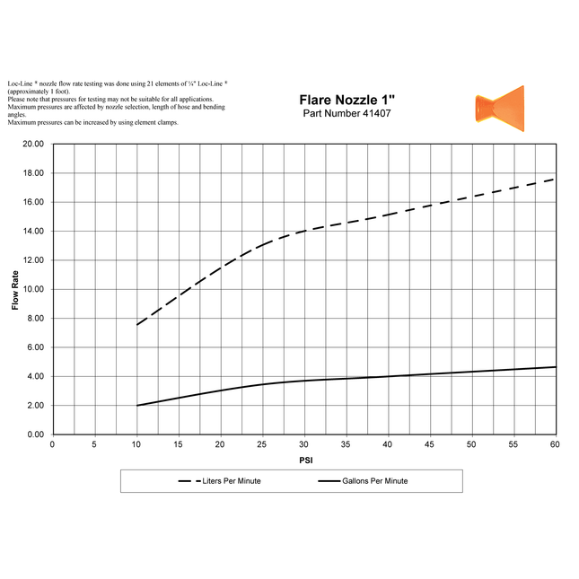 LOC-LINE 49427-G GRAY - 1" Flare Nozzle - Pack of 20