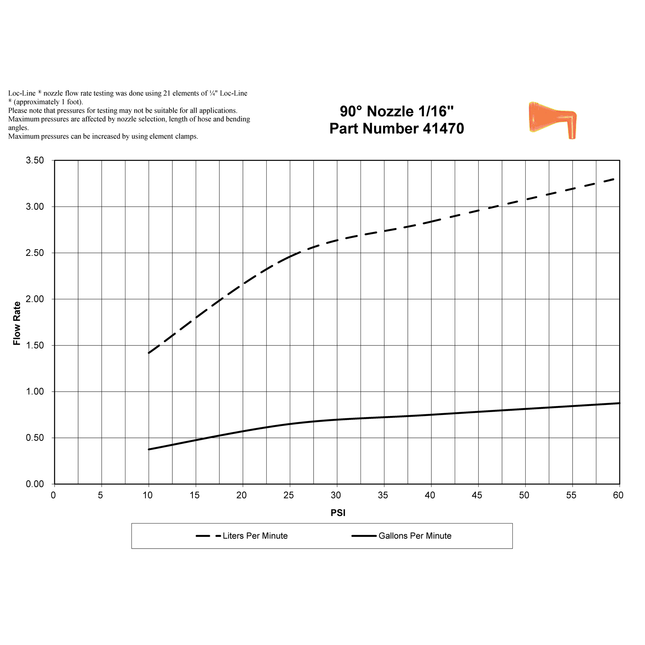 LOC-LINE 49439-G GRAY - 1/16" 90 Degree Nozzle for 1/4" System, Pack of 20