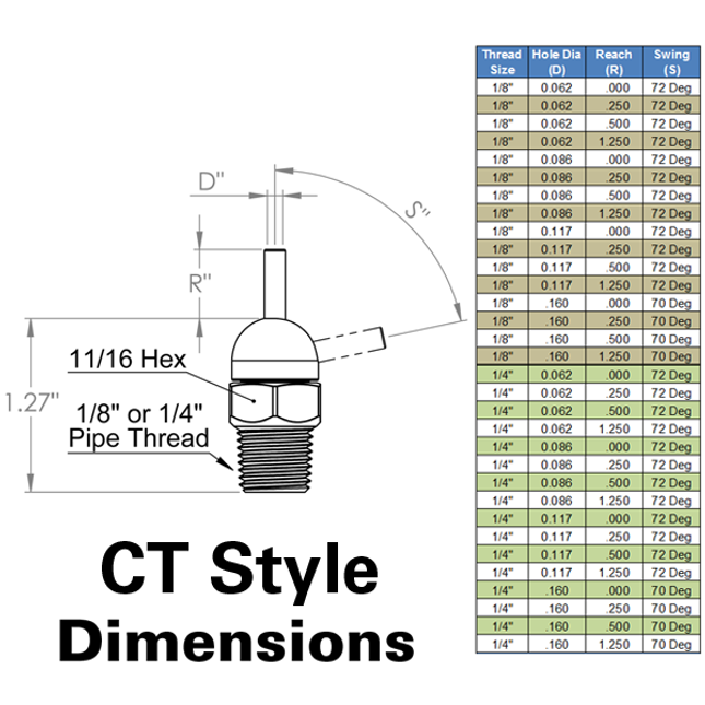 LOC-LINE 79063-G HPT Gray (CT Style) W/Adj Lever Noz = .062X1.25 Thread = 1/4" Pack of 10